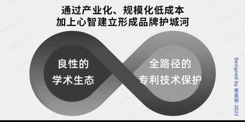 無盡的前沿 以融合性技術(shù)體系構(gòu)筑美妝品牌護城河——多媒體技術(shù)的推廣與應(yīng)用