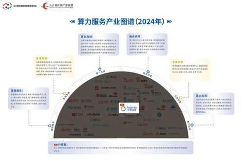 亞信科技入選中國信通院算力服務(wù)產(chǎn)業(yè)圖譜，旗下產(chǎn)品榮登產(chǎn)品名錄推動多媒體技術(shù)發(fā)展