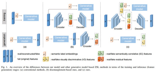我院多媒體方向研究成果榮獲國(guó)際多媒體與博覽年會(huì)最佳論文提名